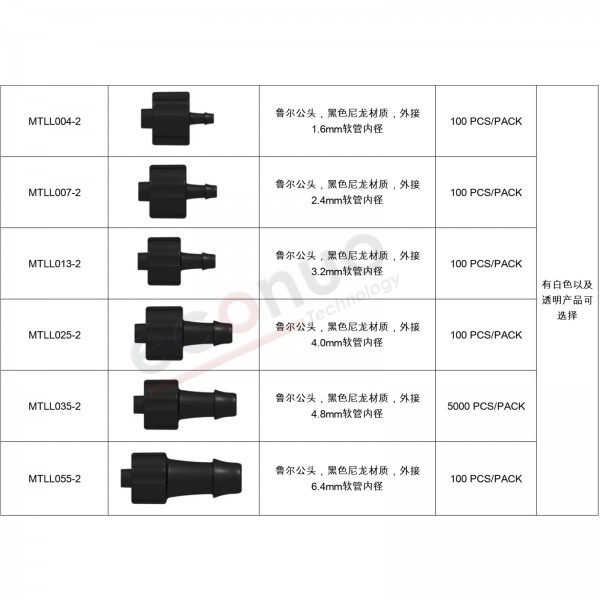 Original Imported Luer Fitting(Connector)